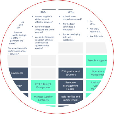 IT Service Management example